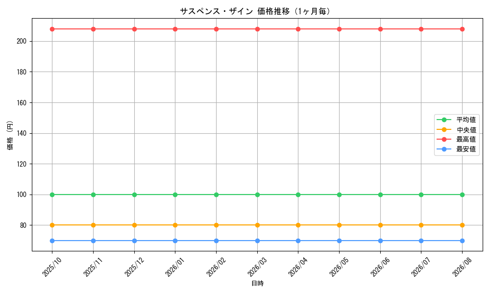 graph_card59818_month