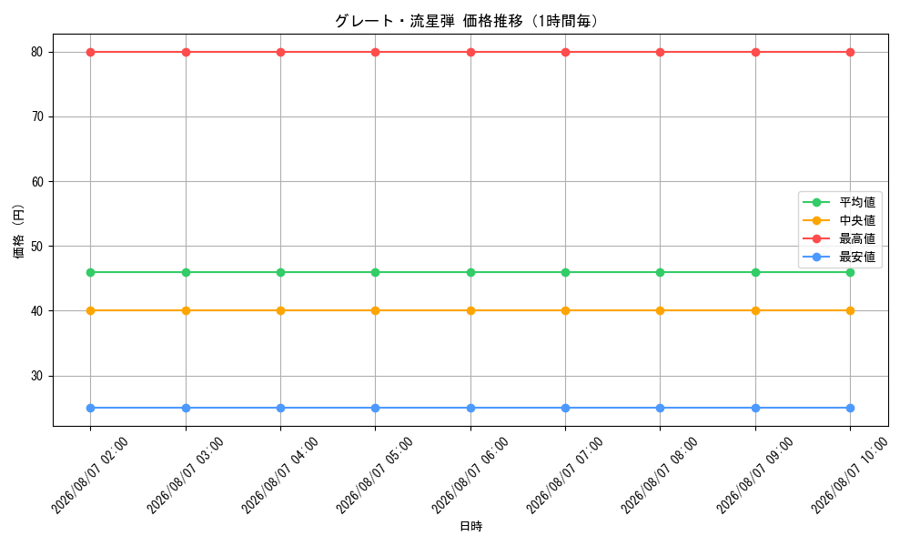 graph_card59821_hour