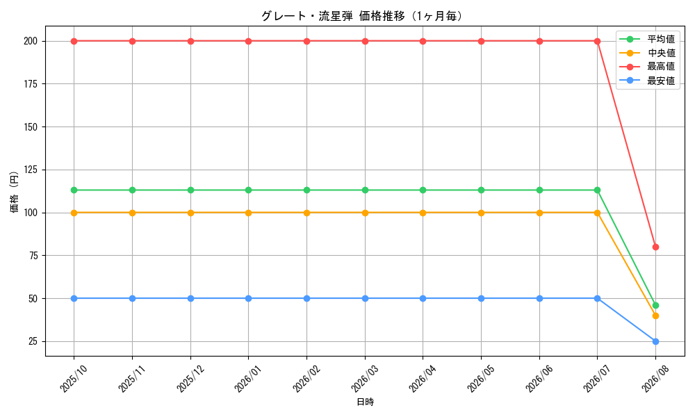graph_card59821_month