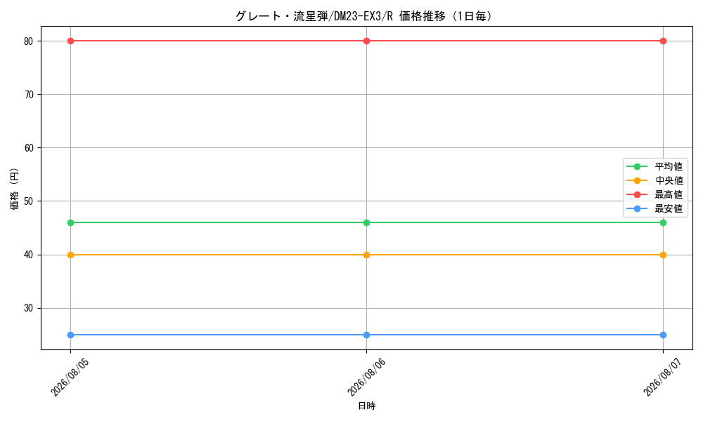 graph_card59821_series65398_rarity101829_day