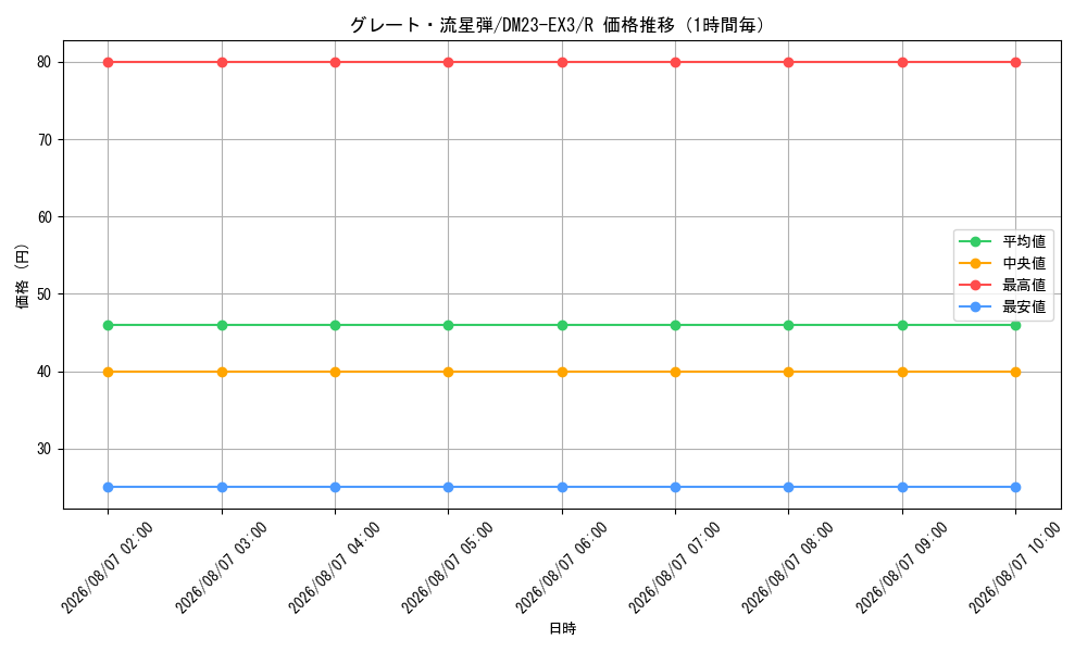 graph_card59821_series65398_rarity101829_hour