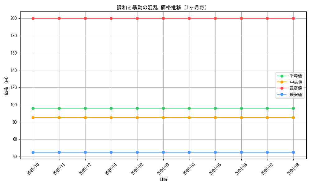 graph_card59823_month