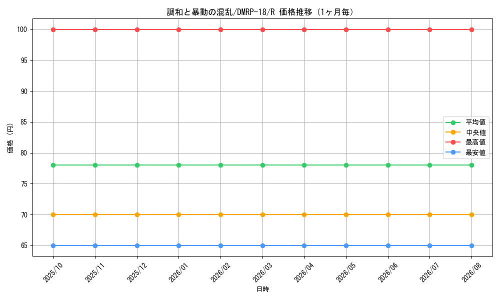 graph_card59823_series65420_rarity101829_month