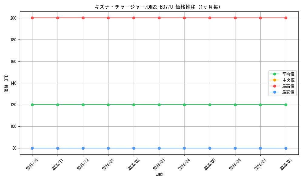graph_card59828_series65326_rarity101855_month