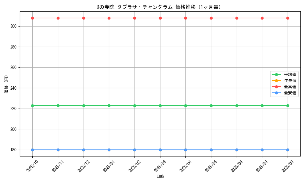 graph_card59830_month