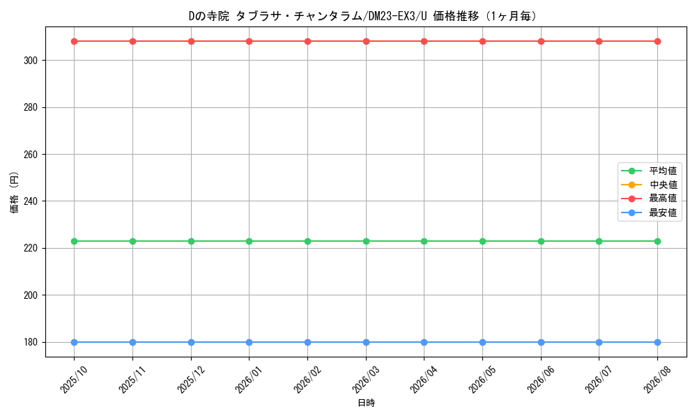 graph_card59830_series65398_rarity101855_month
