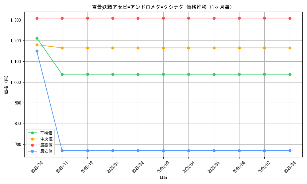 graph_card59847_month