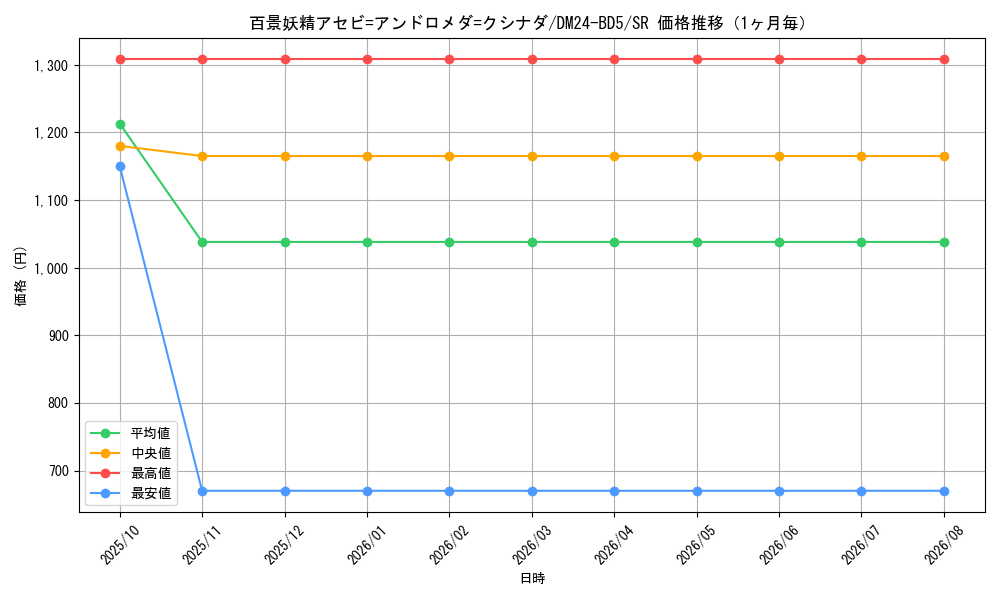 graph_card59847_series65317_rarity101779_month