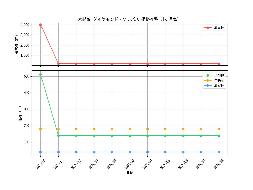 graph_card59849_month
