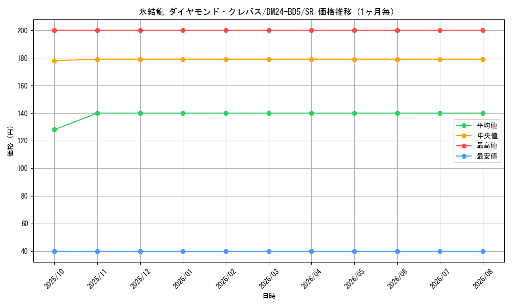 graph_card59849_series65317_rarity101779_month