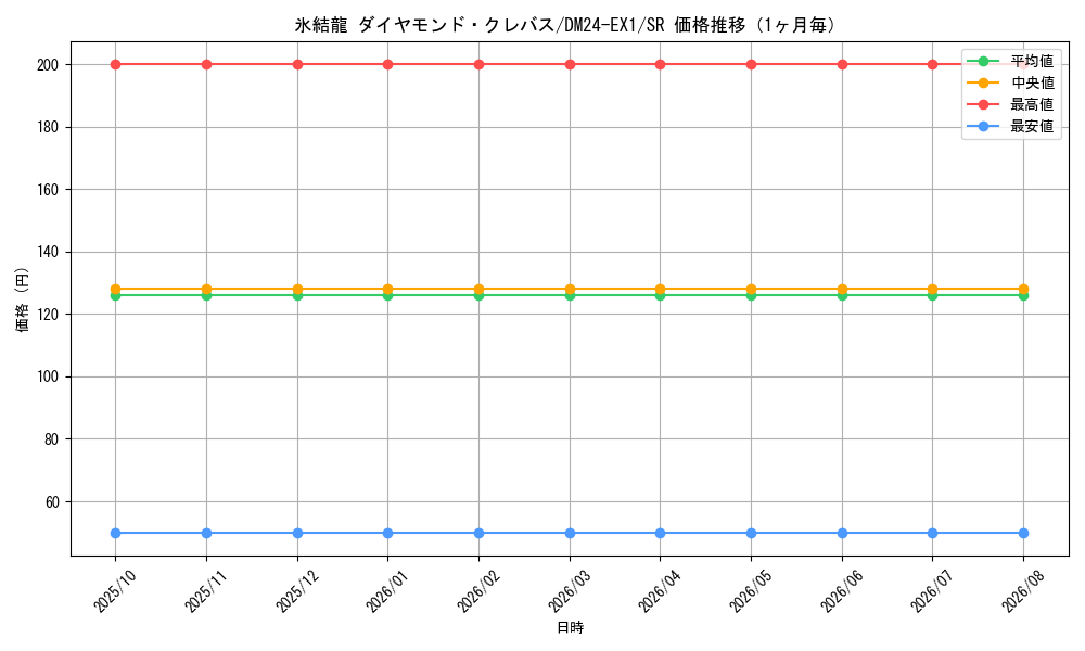 graph_card59849_series65395_rarity101779_month