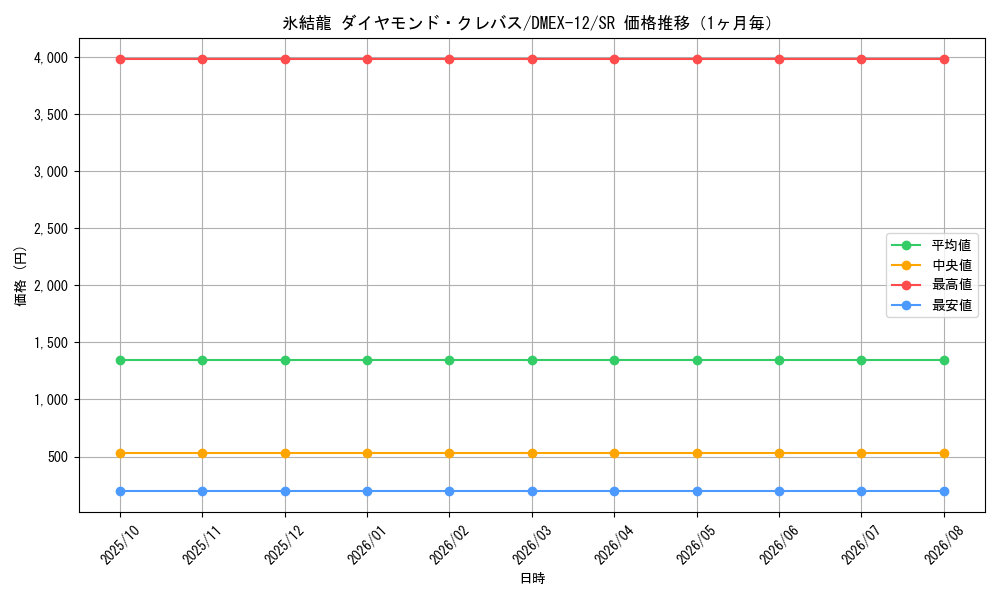 graph_card59849_series65427_rarity101779_month