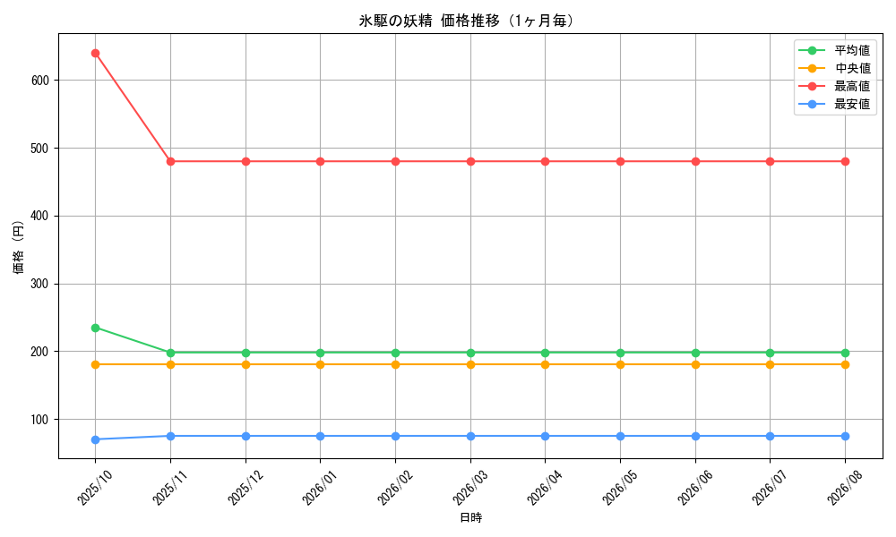 graph_card59851_month