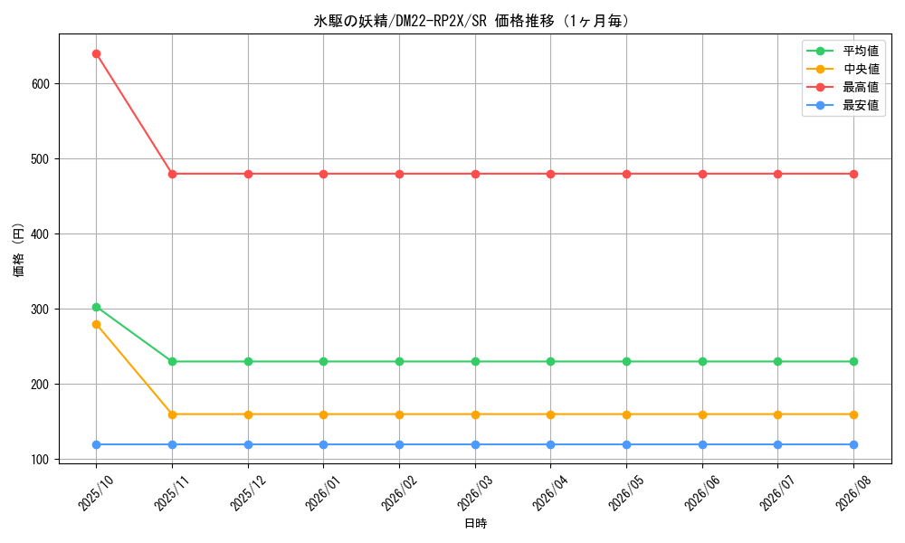 graph_card59851_series65409_rarity101779_month