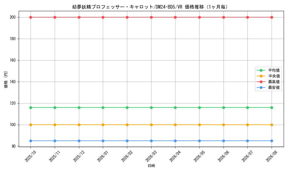 graph_card59852_series65317_rarity101809_month