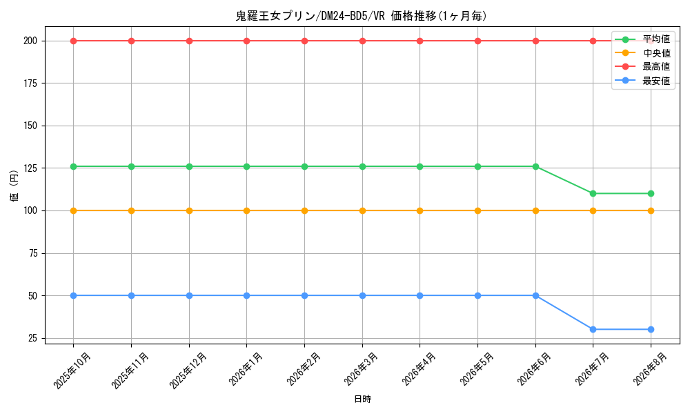 graph_card59855_series65317_rarity101809