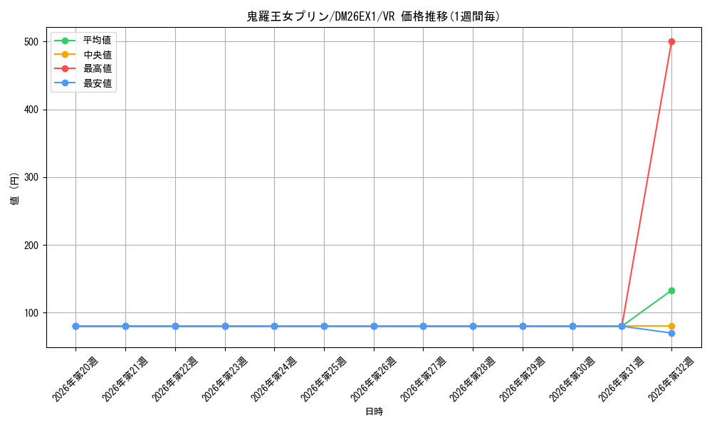 graph_card59855_series7267350_rarity101809
