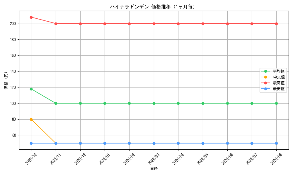 graph_card59862_month