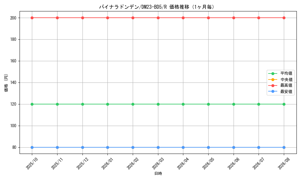 graph_card59862_series65328_rarity101829_month