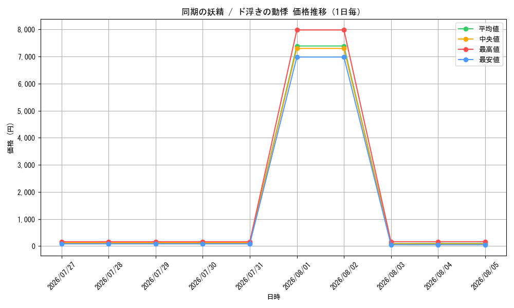 graph_card59864_day