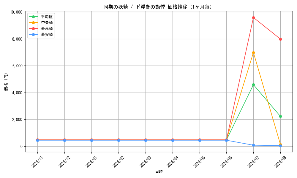 graph_card59864_month