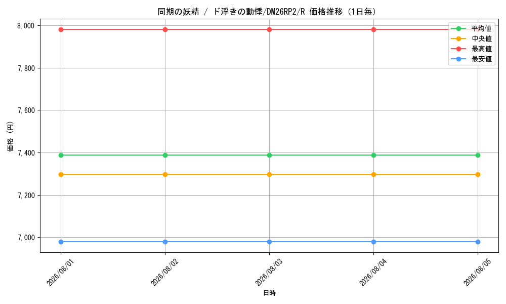 graph_card59864_series7861833_rarity101829_day