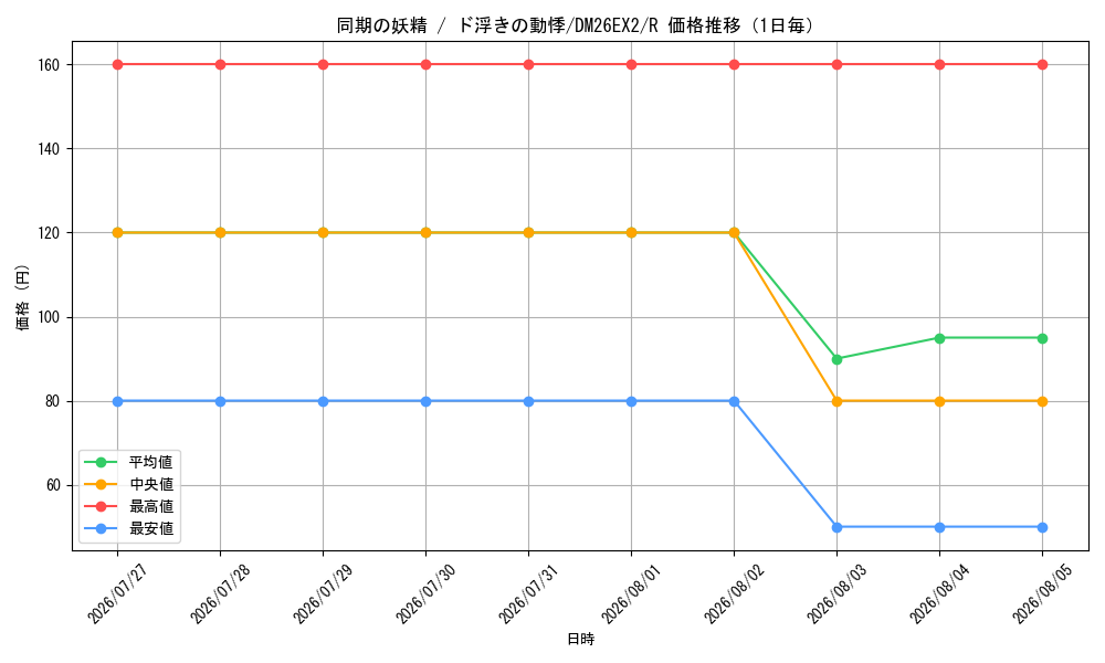 graph_card59864_series8698173_rarity101829_day