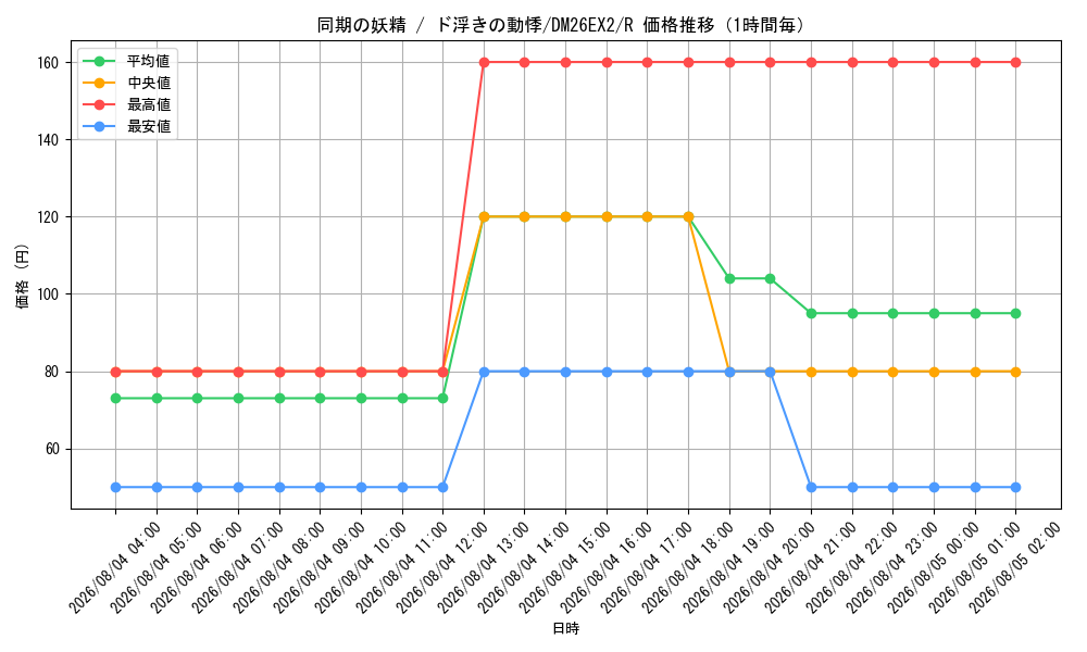 graph_card59864_series8698173_rarity101829_hour