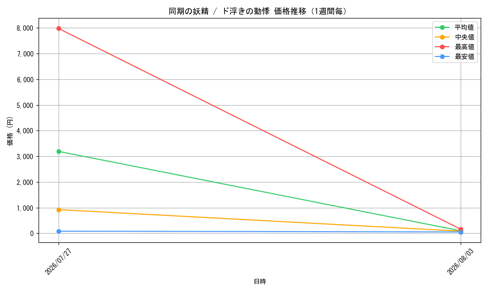 graph_card59864_week