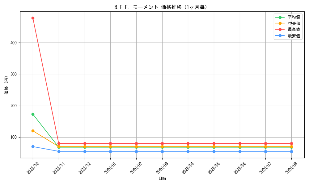 graph_card59865_month