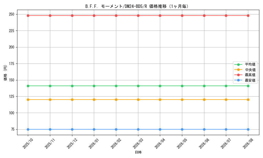 graph_card59865_series65317_rarity101829_month