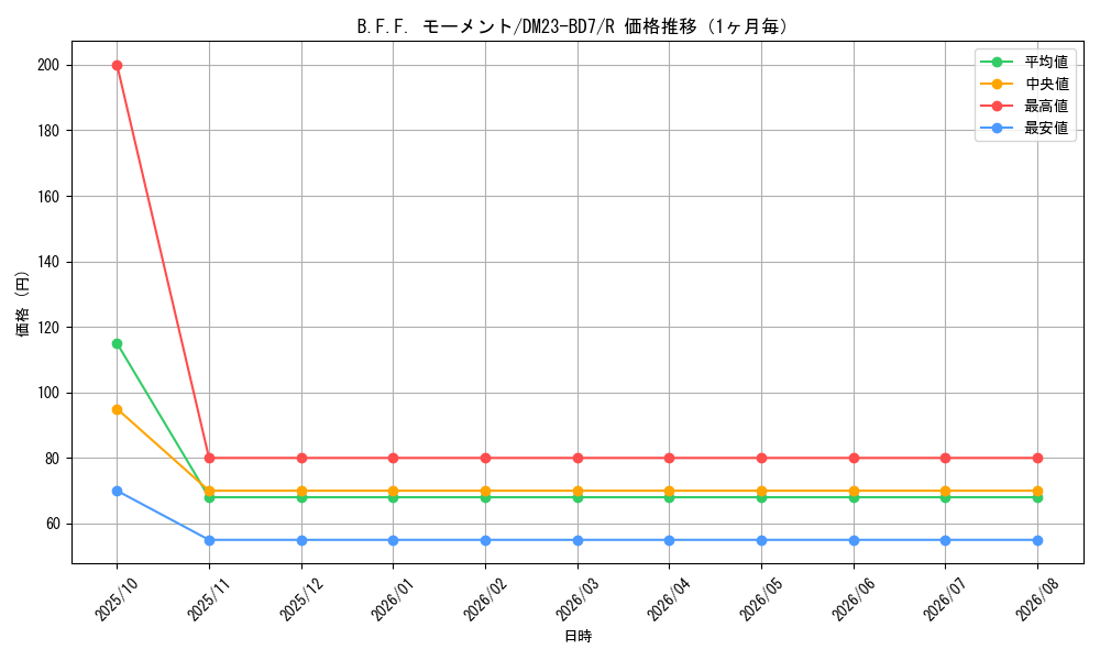 graph_card59865_series65326_rarity101829_month