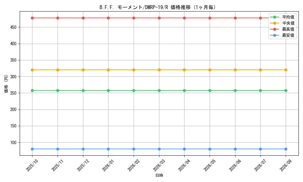 graph_card59865_series65418_rarity101829_month