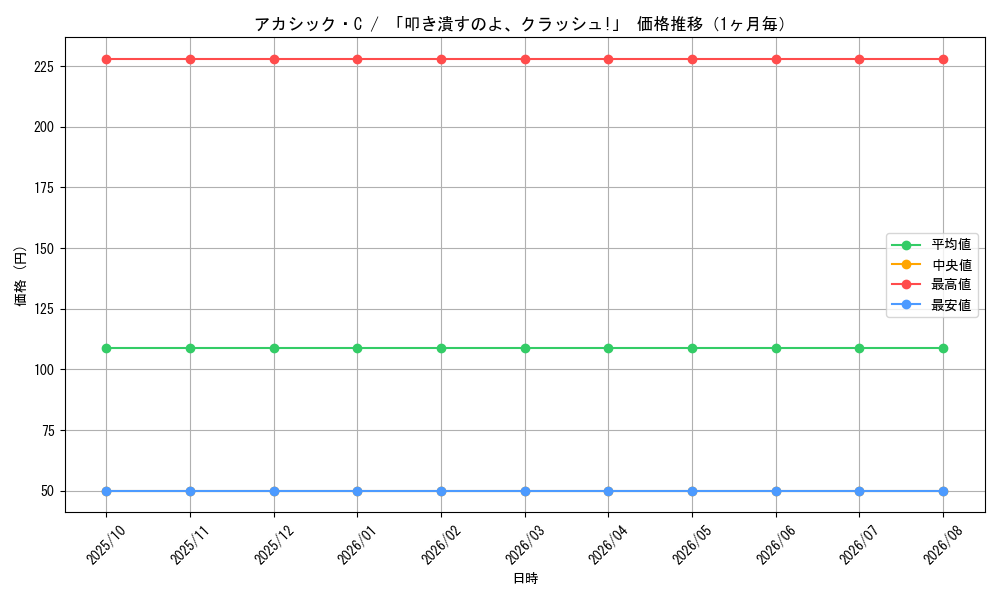 graph_card59867_month
