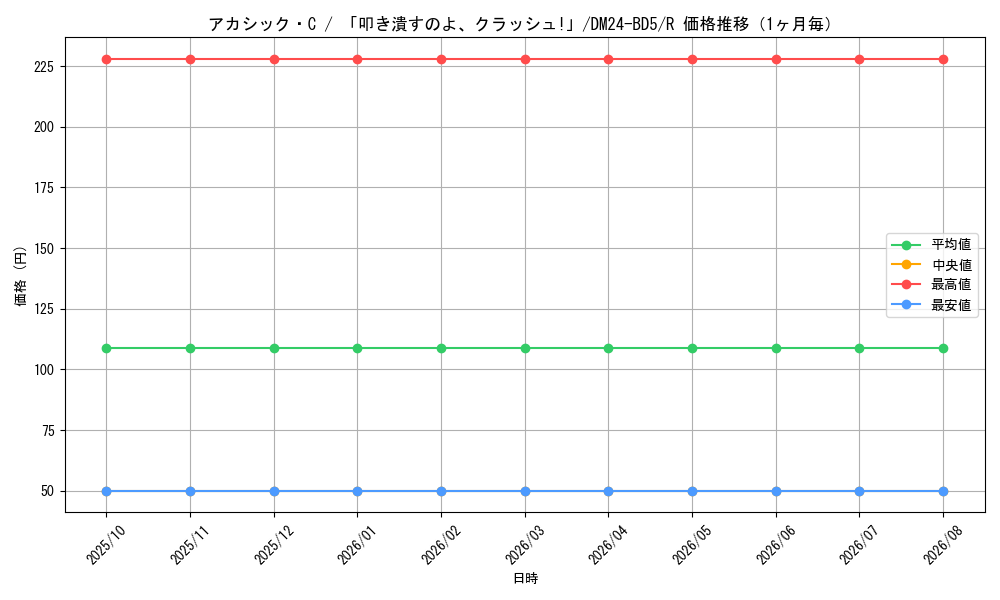 graph_card59867_series65317_rarity101829_month