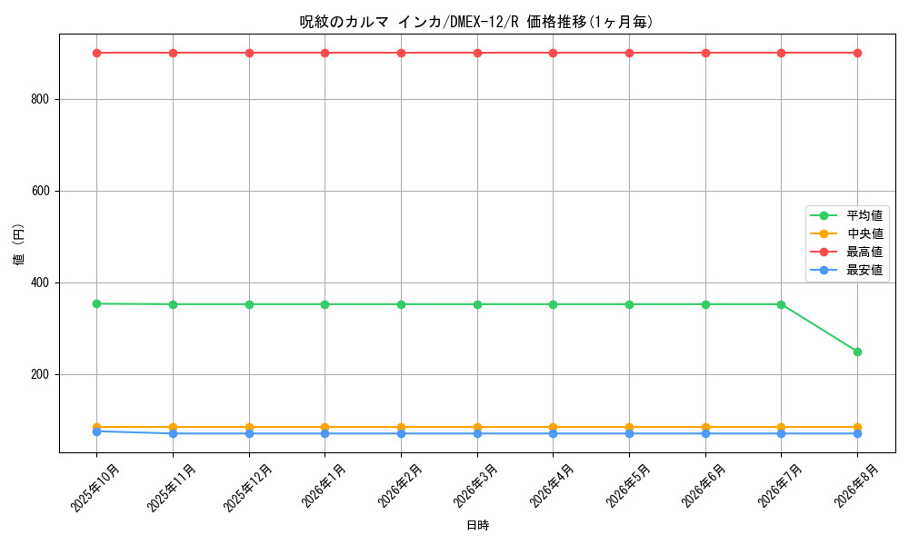 graph_card59869_series65427_rarity101829