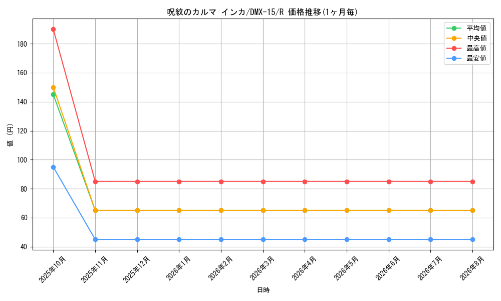 graph_card59869_series65478_rarity101829