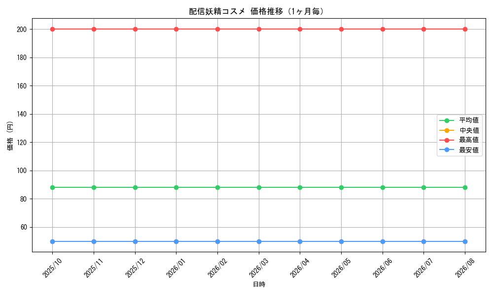graph_card59875_month