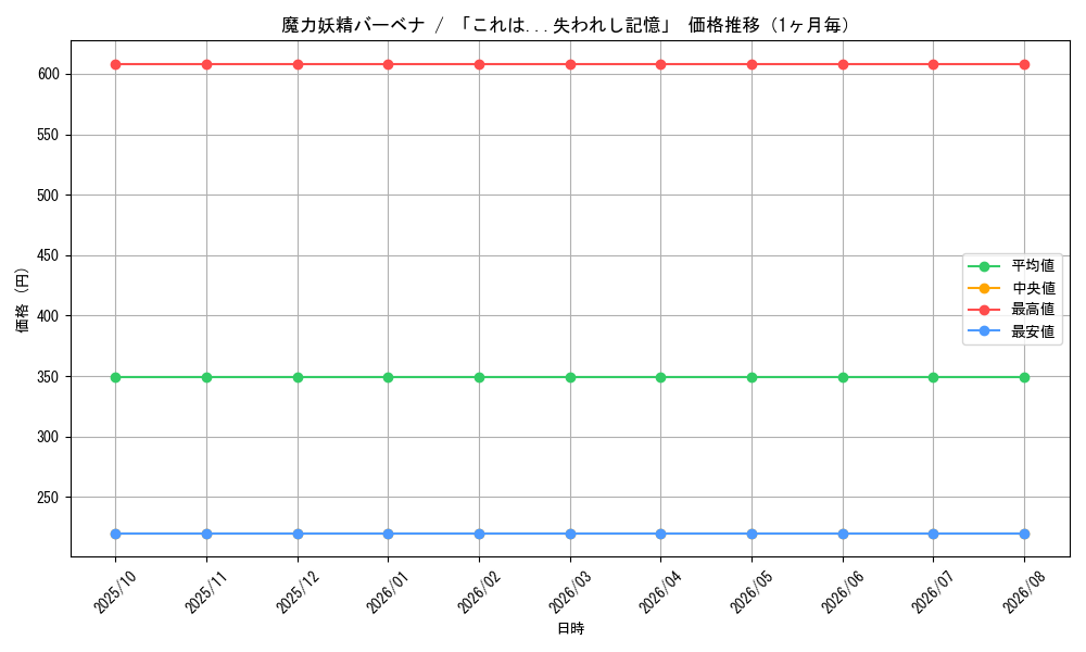 graph_card59877_month