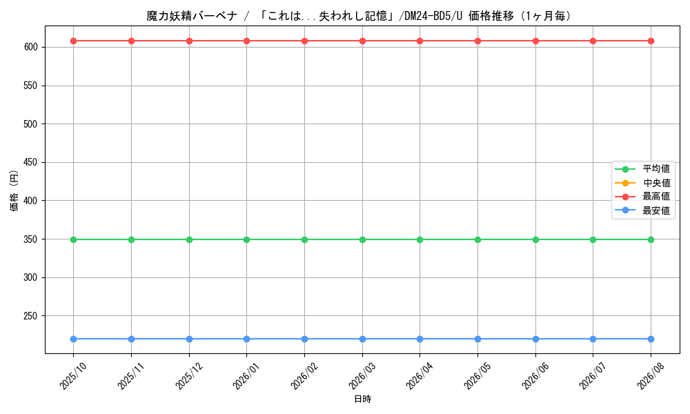 graph_card59877_series65317_rarity101855_month