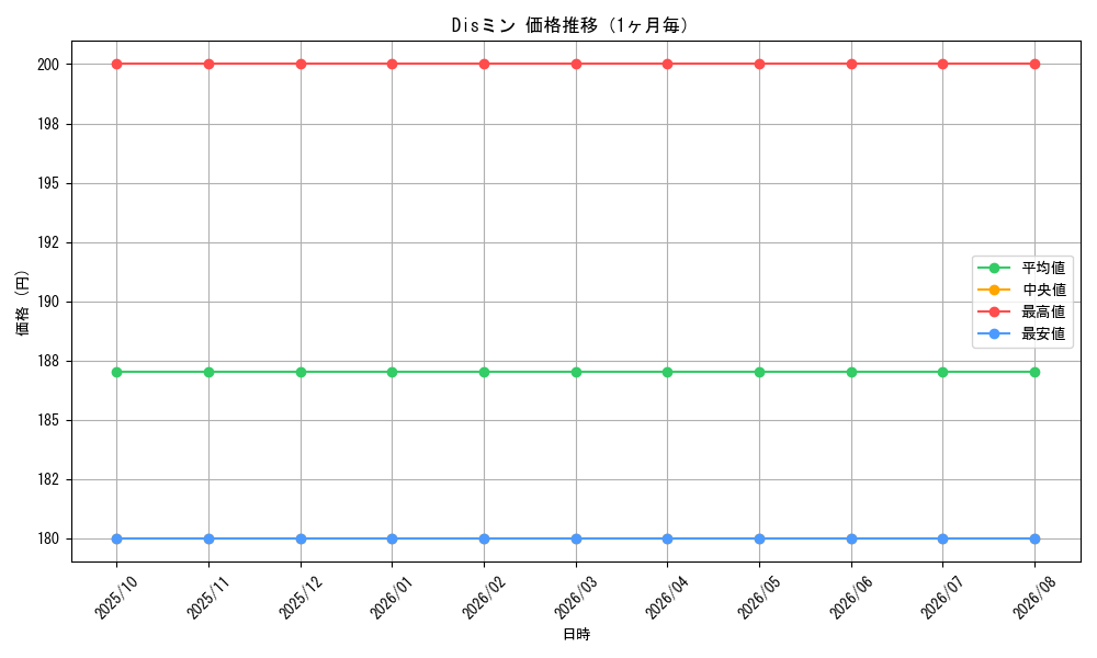 graph_card59885_month