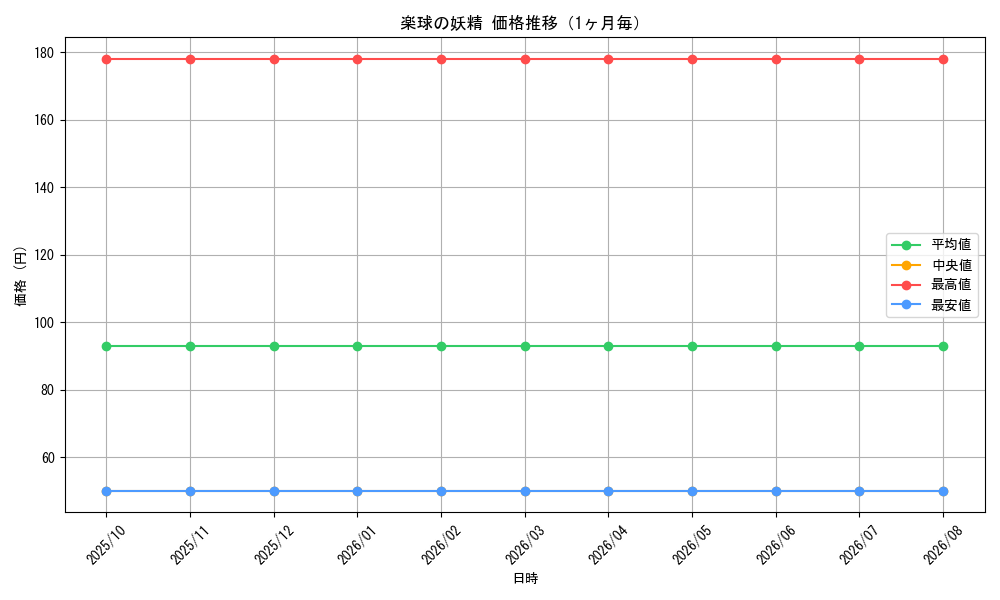 graph_card59888_month