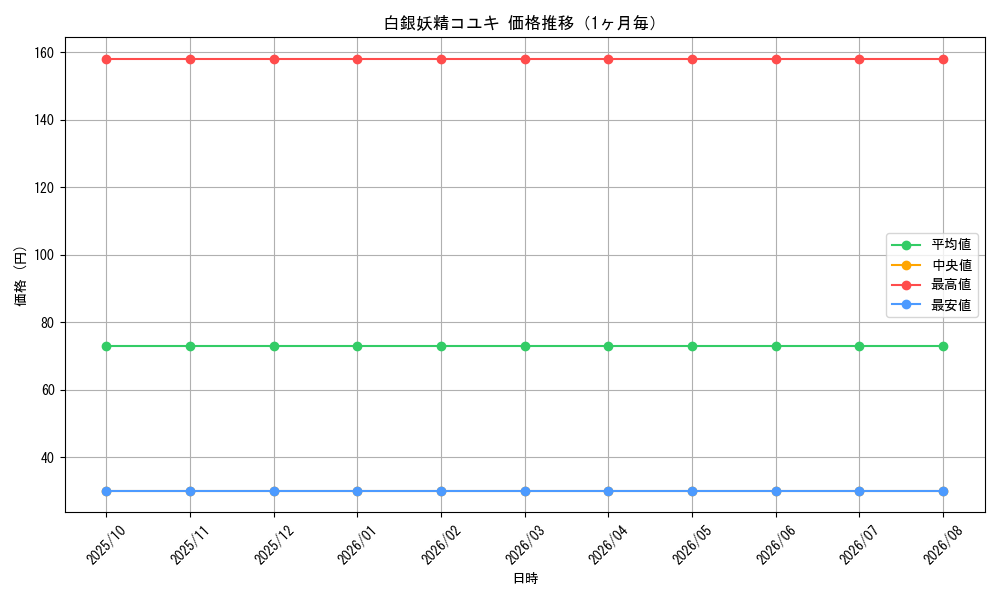 graph_card59889_month