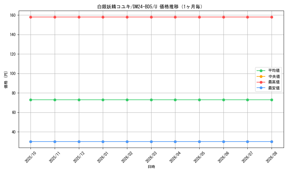 graph_card59889_series65317_rarity101855_month
