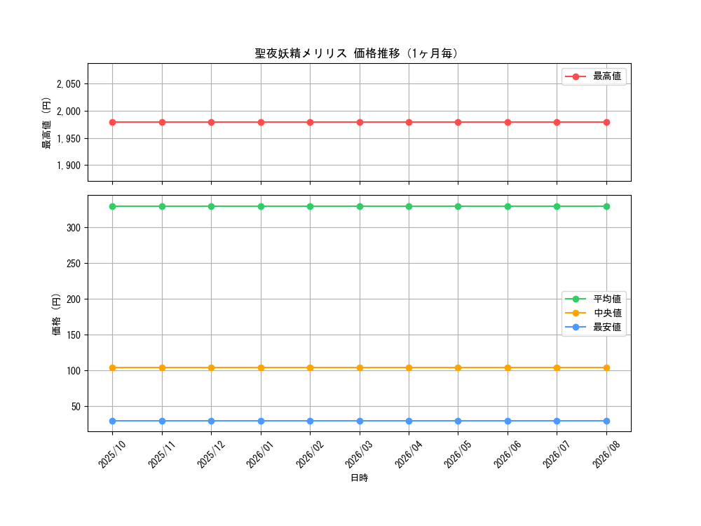 graph_card59890_month