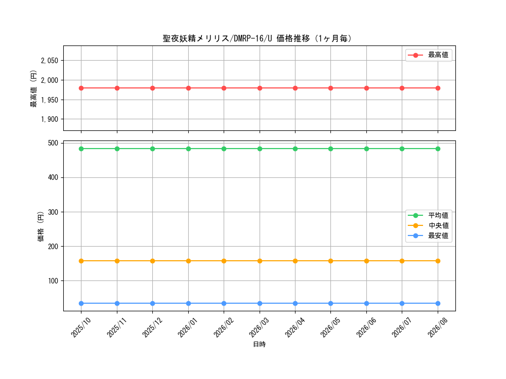 graph_card59890_series65424_rarity101855_month