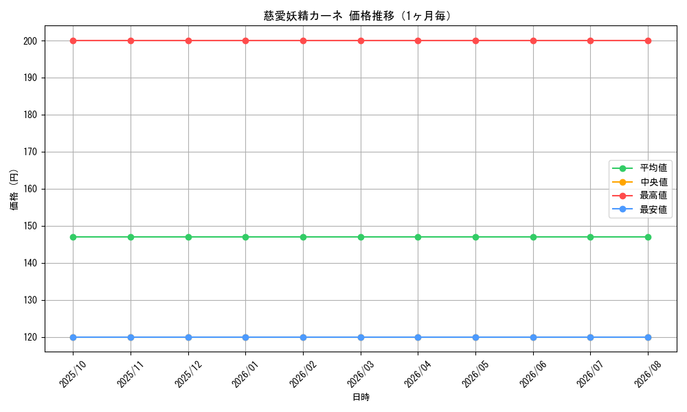 graph_card59894_month