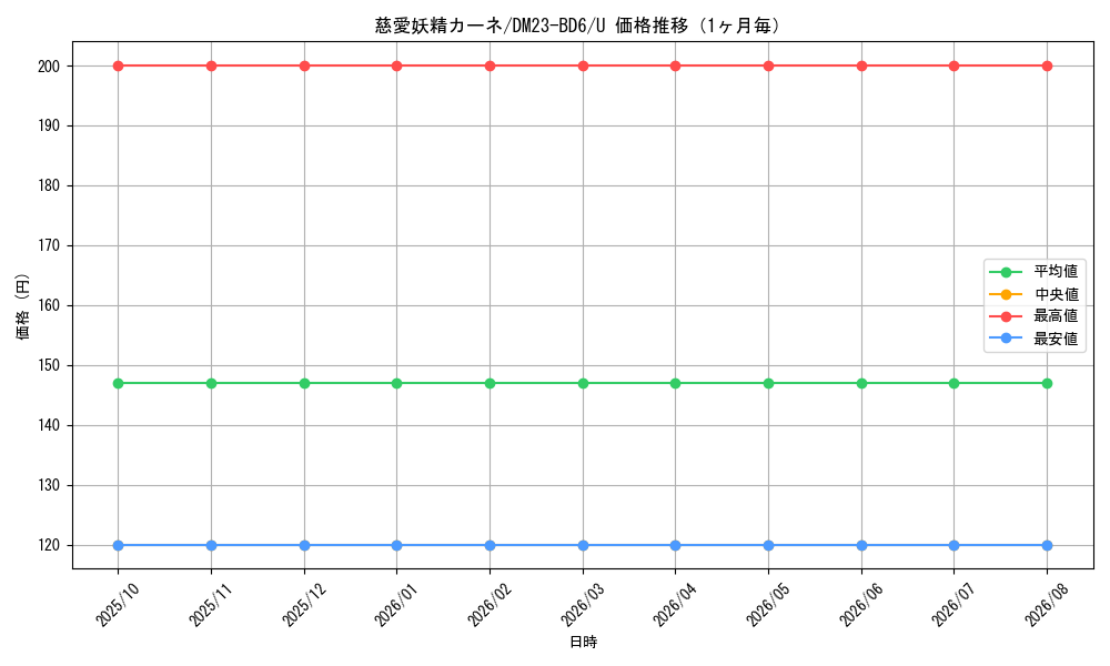 graph_card59894_series65327_rarity101855_month