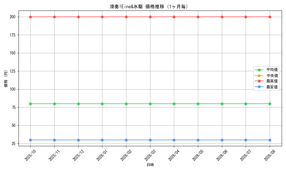 graph_card59898_month