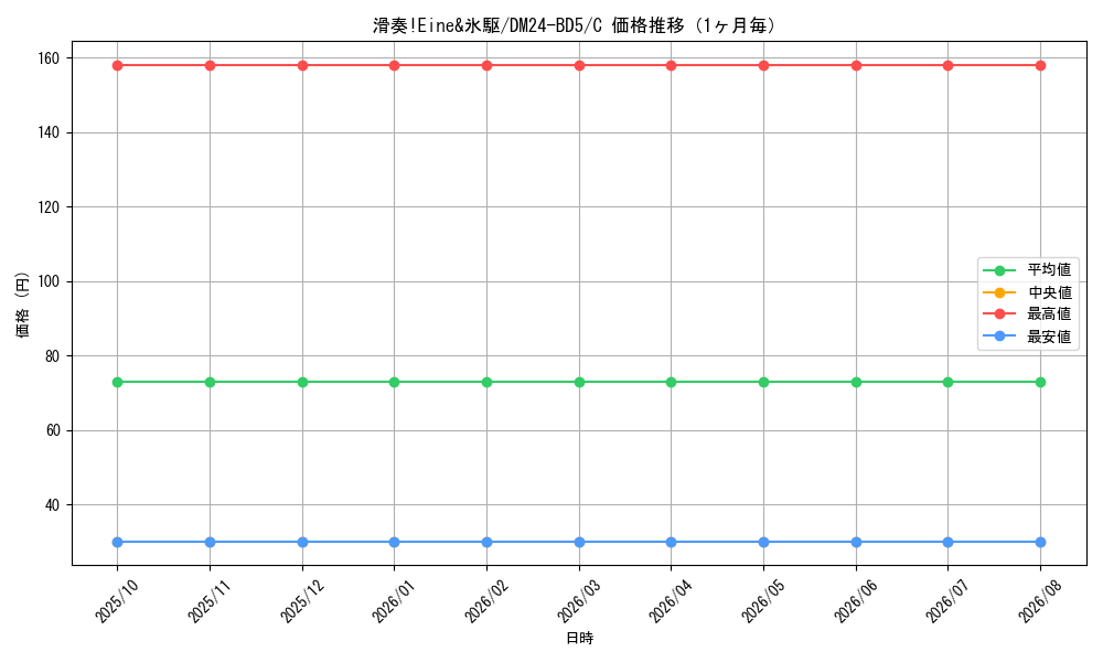 graph_card59898_series65317_rarity101888_month